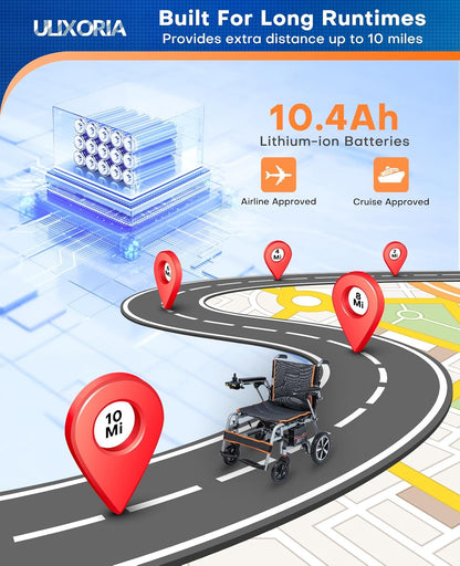 33 lbs Ultra Lightweight Electric Wheelchair for Adults, Airline Approved Foldable Power Chair with SOS & Mute Button, Portable Motorized Wheelchair with Removable Battery